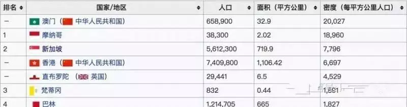 新加坡人口密度是中国54倍，是怎么“藏人”的