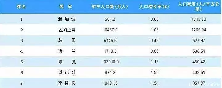 新加坡人口密度是中国的54倍！是如何做到不拥挤，不堵车，人人有房的