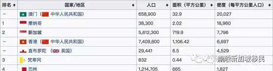 新加坡为什么不拥挤