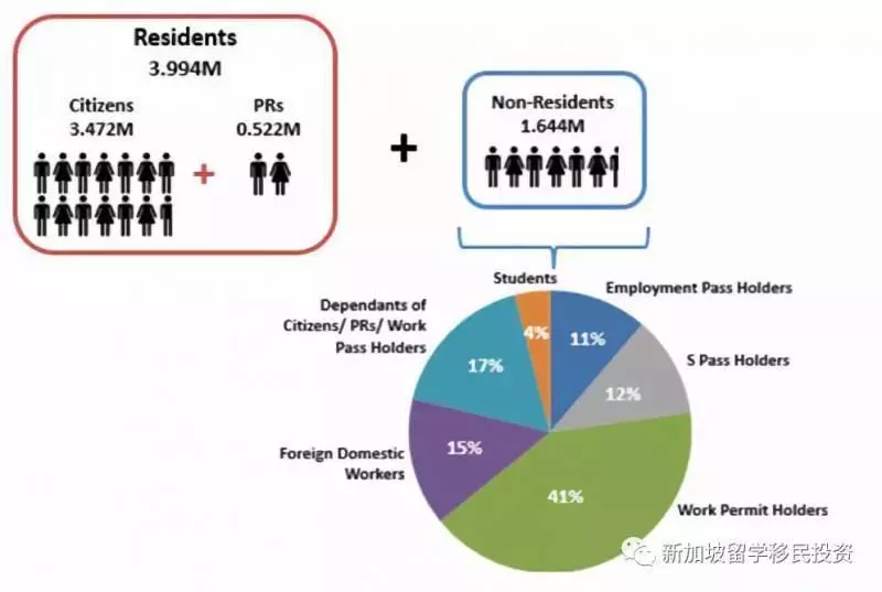 【移民资讯】2019年开始新加坡移民政策实施2018年人口白皮书计划，您的机会来了