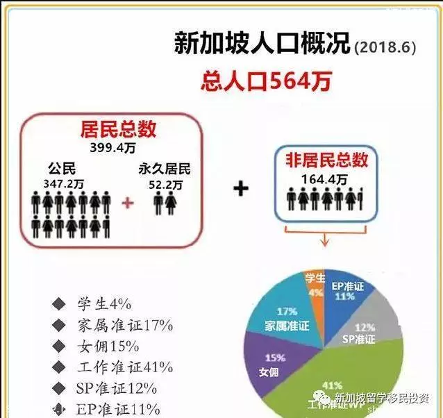 【移民资讯】2019年开始新加坡移民政策实施2018年人口白皮书计划，您的机会来了