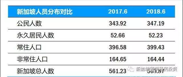 【移民资讯】2019年开始新加坡移民政策实施2018年人口白皮书计划，您的机会来了