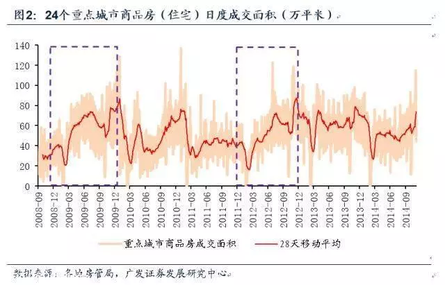 继印度首降息后，全球降息潮开始了！降息对新加坡房价的影响有哪些