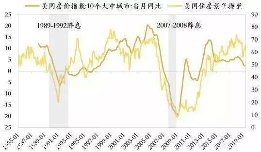 继印度首降息后，全球降息潮开始了！降息对新加坡房价的影响有哪些