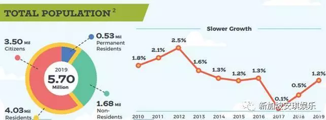 2019新加坡人口白皮书：PR、公民批准量全面增加
