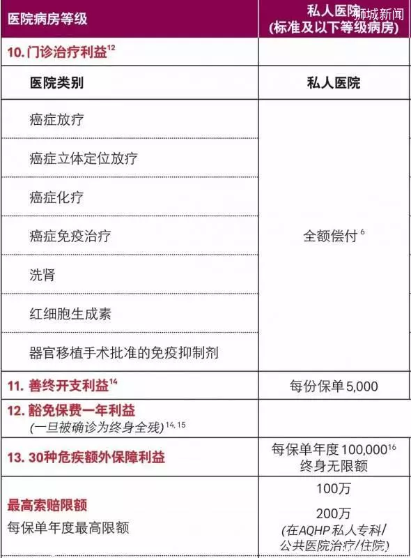 新加坡留学保险多少钱(新加坡留学三年需要多少钱)