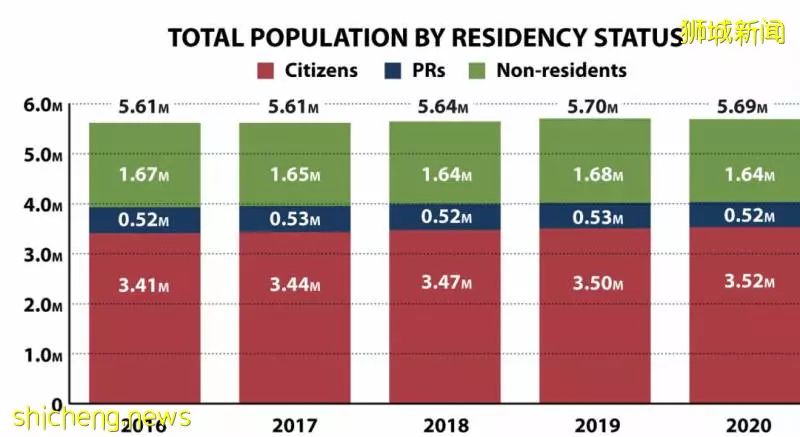 新加坡总人口只剩569万人，移民政策会放宽吗
