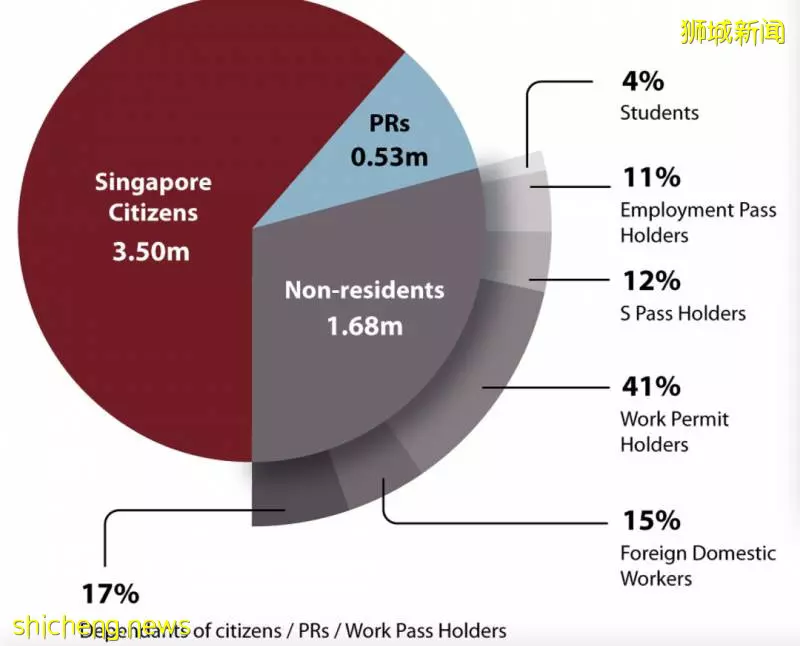 新加坡总人口只剩569万人，移民政策会放宽吗