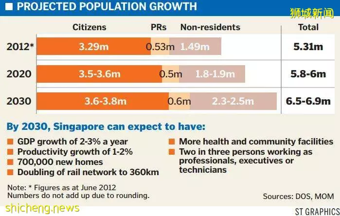 新加坡总人口只剩569万人，移民政策会放宽吗