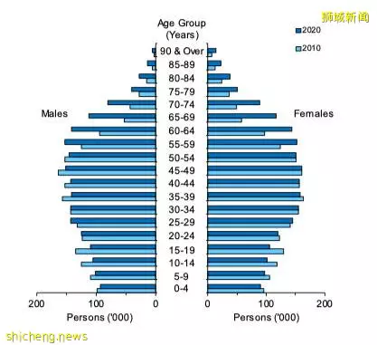 新加坡每年新增多少永久居民和新公民？最新人口简报带你了解新加坡社会