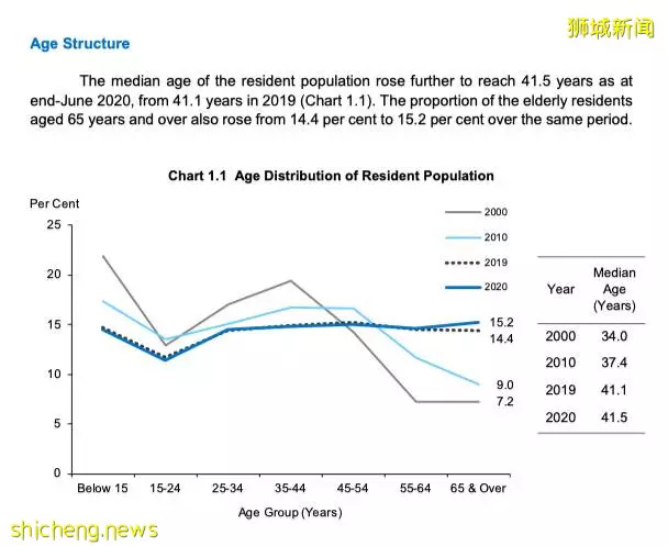 新加坡每年新增多少永久居民和新公民？最新人口简报带你了解新加坡社会