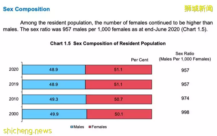 新加坡每年新增多少永久居民和新公民？最新人口简报带你了解新加坡社会