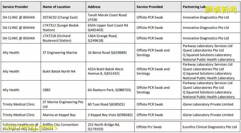 新加坡12月1日起可自费于私人诊所进行新冠核酸检测 检测将变更方便 更便宜 拿结果更快 狮城新闻 新加坡新闻