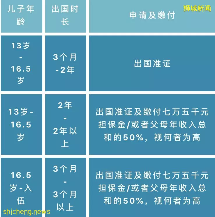 儿子在新加坡需要当兵服役！父母必须知道的那些事儿