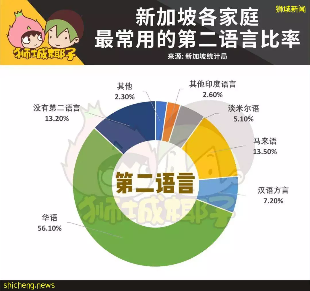 新加坡最新人口报告出炉！去年，公民和PR获批人数骤减！15万人离开了