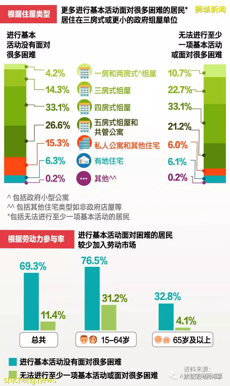 2020年新加坡全国人口普查简报（二）