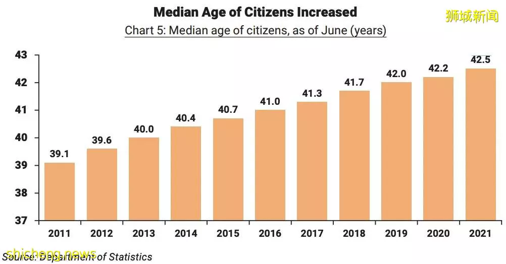 新加坡2021人口简报！这个年龄段拿到新公民、永久居民的最多