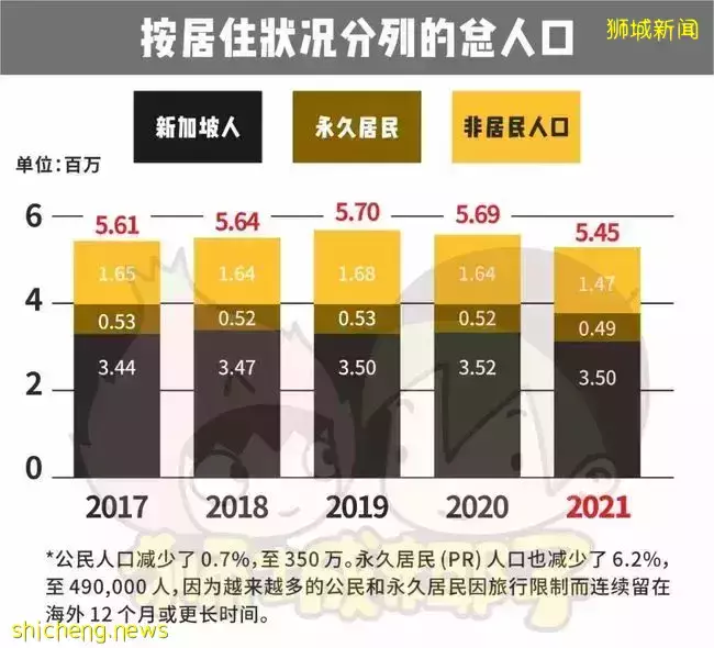 看完2021年新加坡人口简报，就知道是新加坡留学好时机