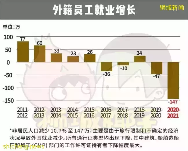 看完2021年新加坡人口简报，就知道是新加坡留学好时机