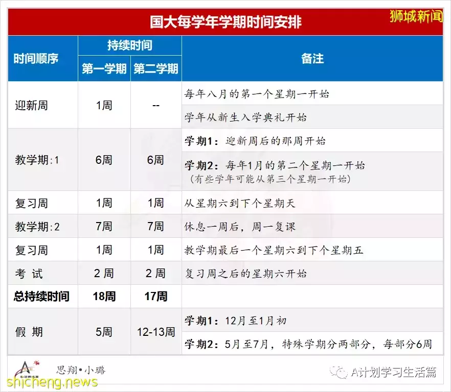 新加坡国立大学学年日历(AY2022/23)