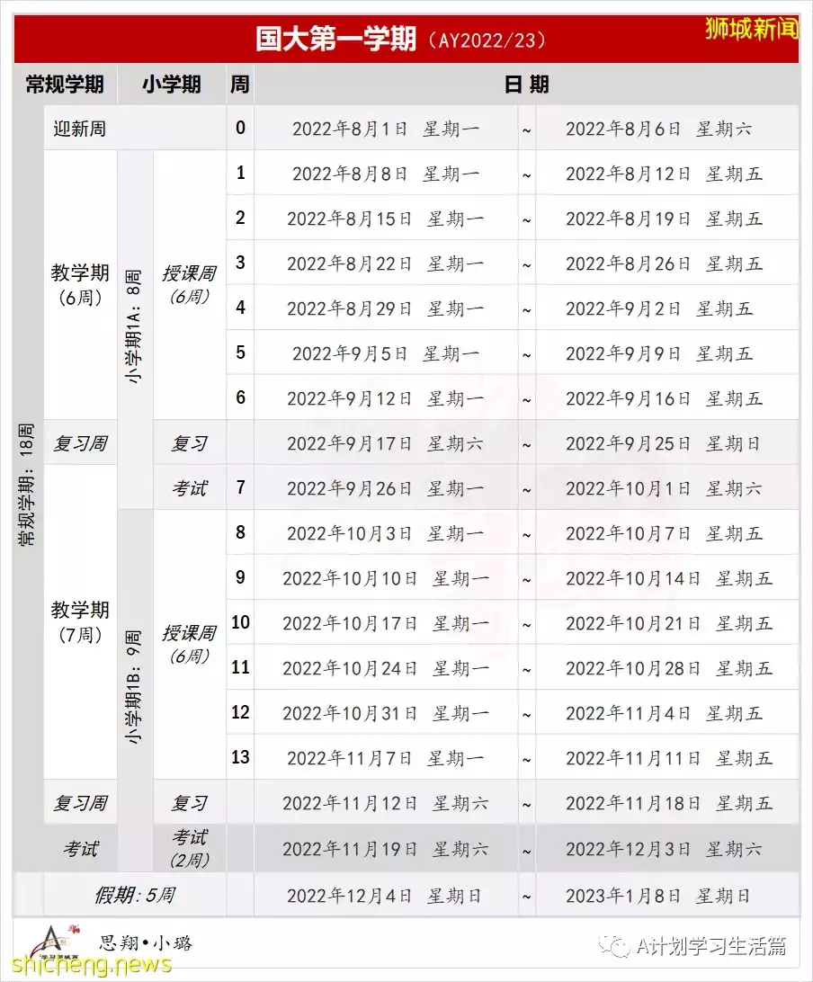 新加坡国立大学学年日历(AY2022/23)