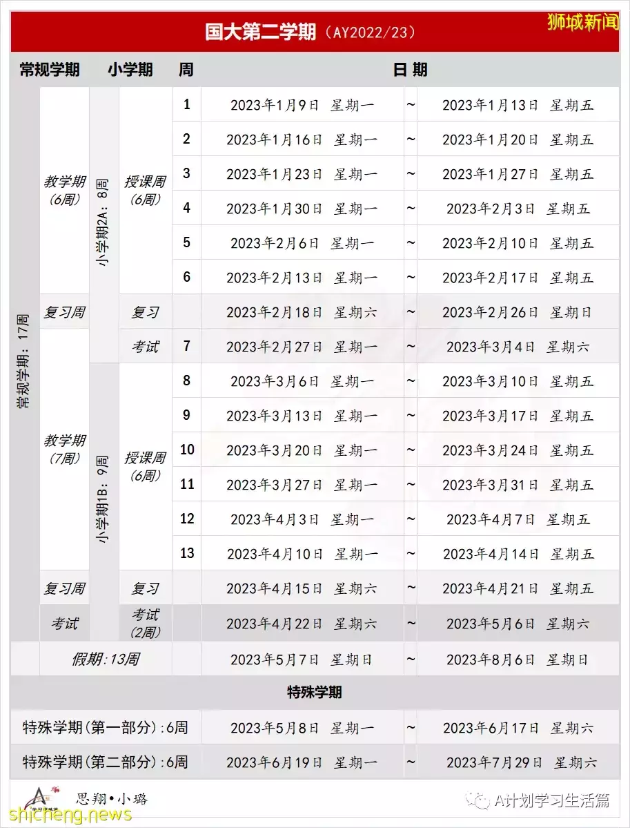 新加坡国立大学学年日历(AY2022/23)