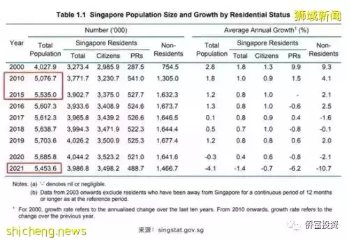 新加坡人口下降，加快吸纳新移民