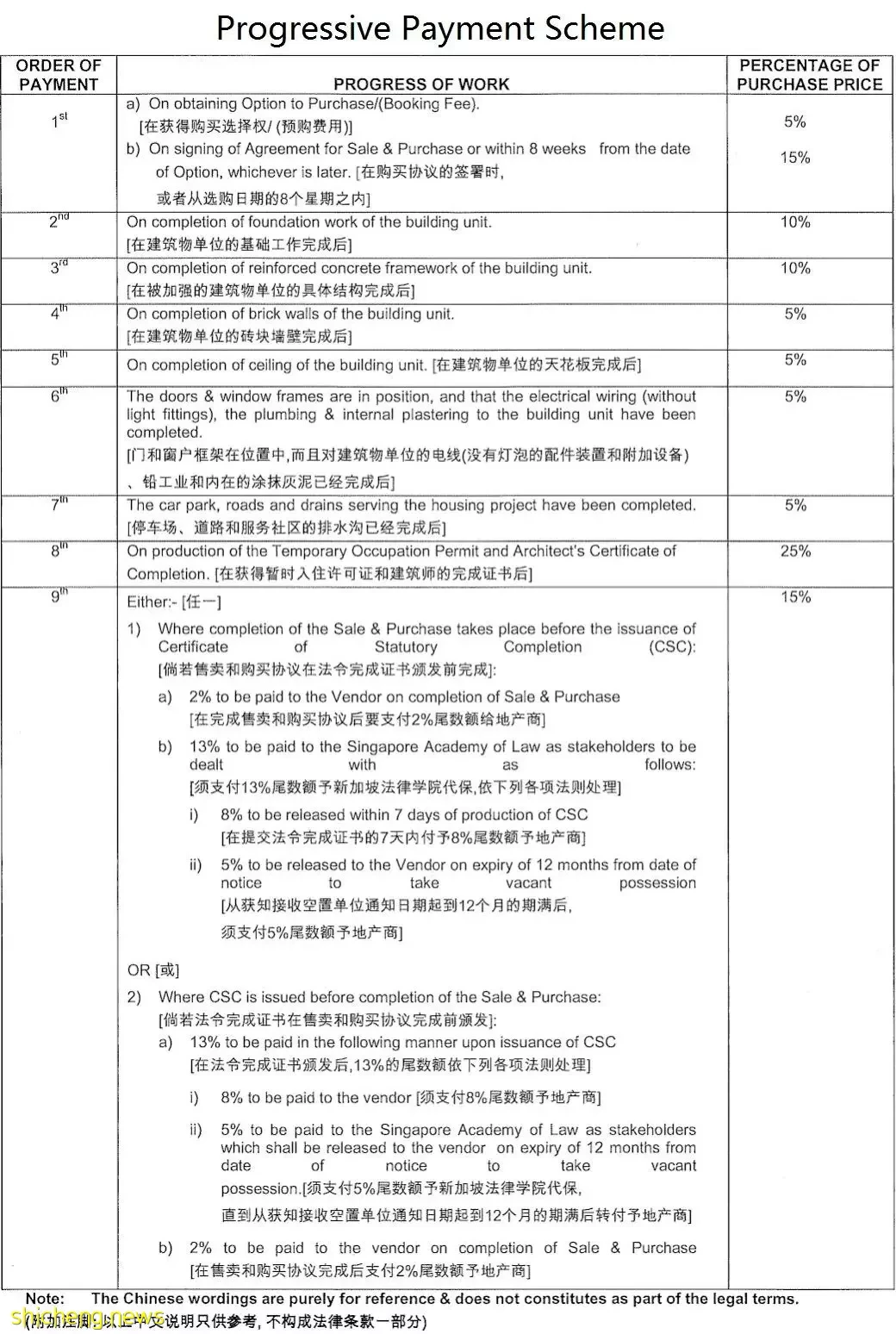 房贷利率虽上扬，买房需求仍强劲