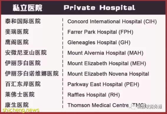 新加坡医院挂号多少钱(新加坡医院挂号多少钱一个)